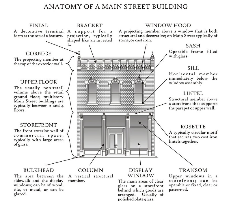 Elements of a storefront. Source: Illinois Main Street.