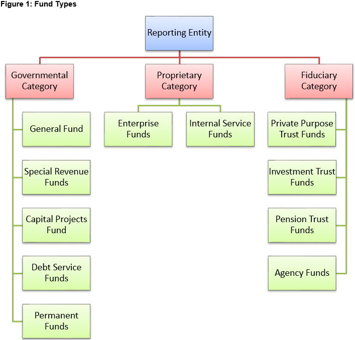 Gma Organizational Chart