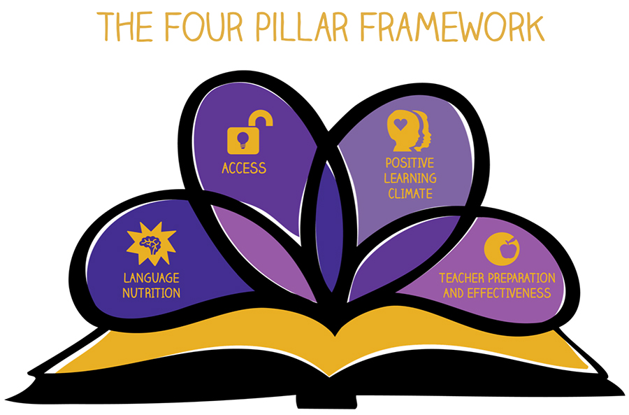 Get Georgia Reading: The Four Pillar Framework