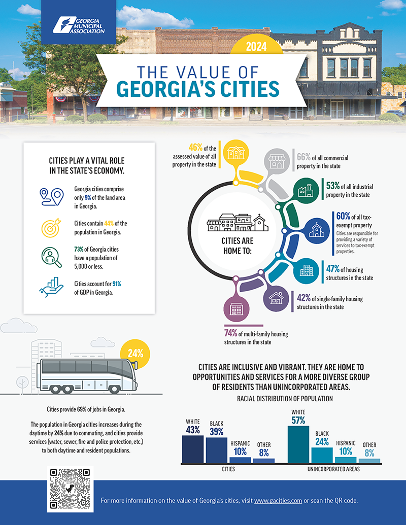 2024 The Value of Georgia's Cities